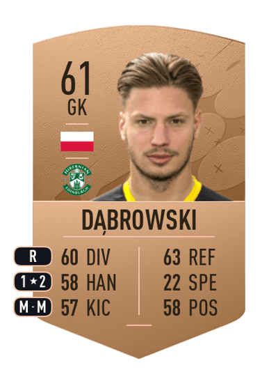 Kevin Dąbrowski Common 61 OVR