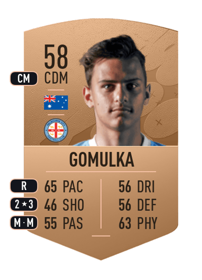 Taras Gomulka Common 58 OVR