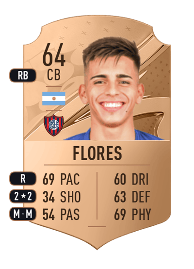 Francisco Flores Rare 64 OVR