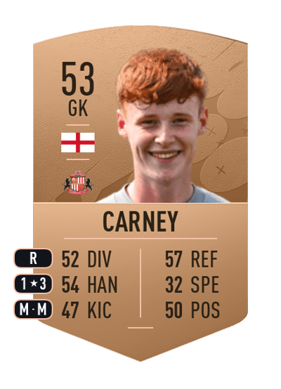 Jacob Carney Common 53 OVR