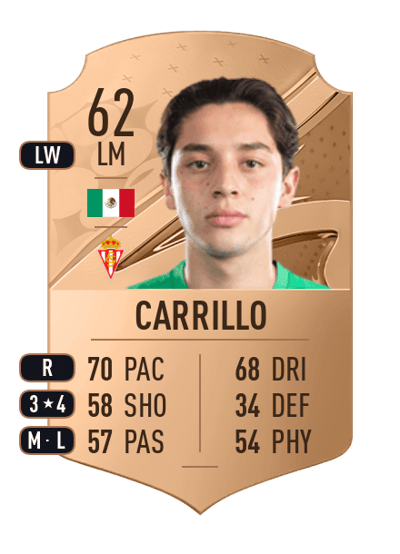 Jordan Carrillo Rare 62 OVR