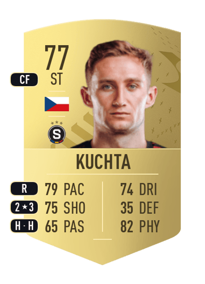 Jan Kuchta Common 77 OVR
