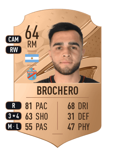 Lucas Brochero Rare 64 OVR