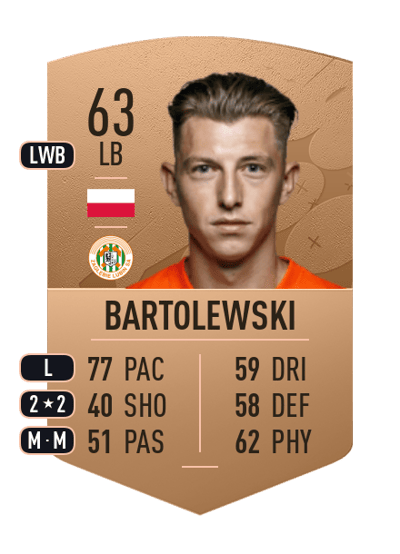 Mateusz Bartolewski Common 63 OVR