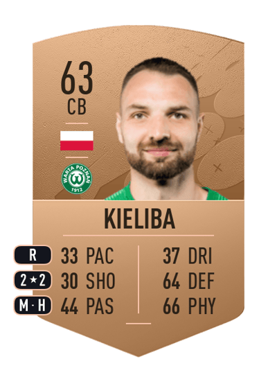 Bartosz Kieliba Common 63 OVR