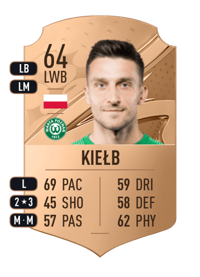 Jakub Kiełb Rare 64 OVR