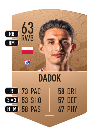 Robert Dadok Common 63 OVR