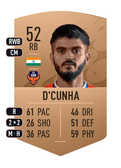Leander D'Cunha Common 52 OVR