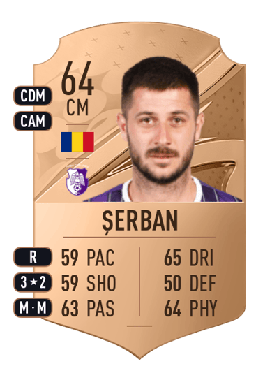 Ionuț Șerban Rare 64 OVR