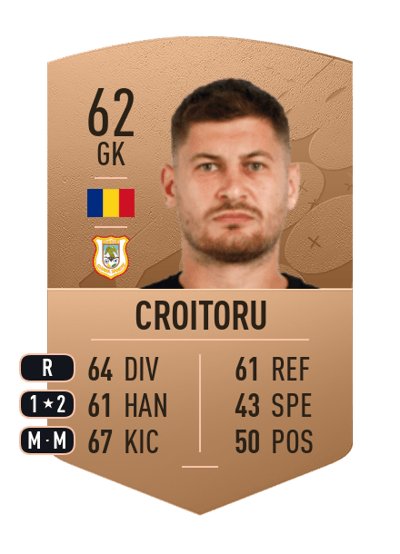 Flavius Croitoru Common 62 OVR