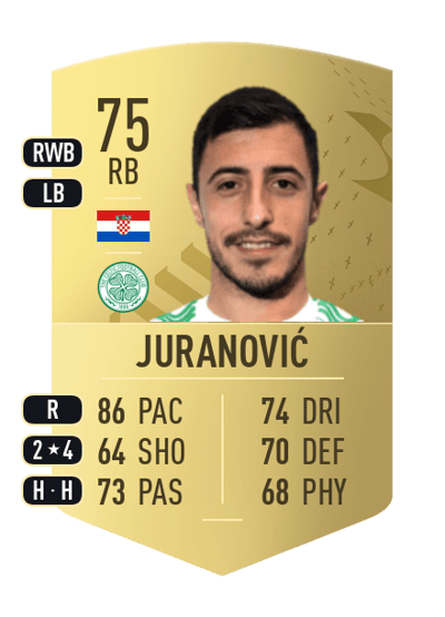 Josip Juranović Common 75 OVR