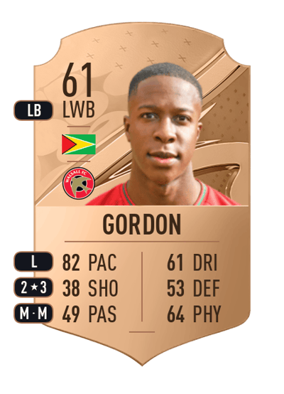 Liam Gordon Rare 61 OVR