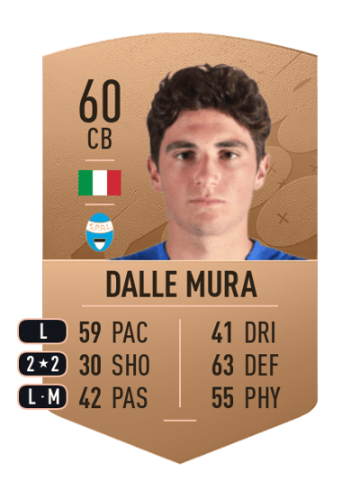 Christian Dalle Mura Common 60 OVR
