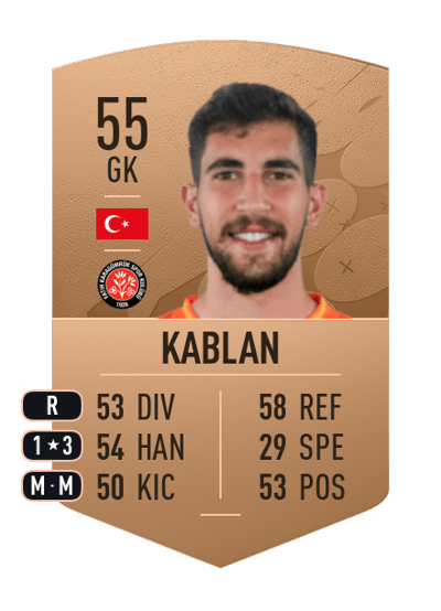 Muzaffer Cem Kablan Common 55 OVR