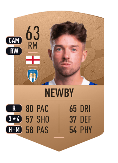 Alex Newby Common 63 OVR