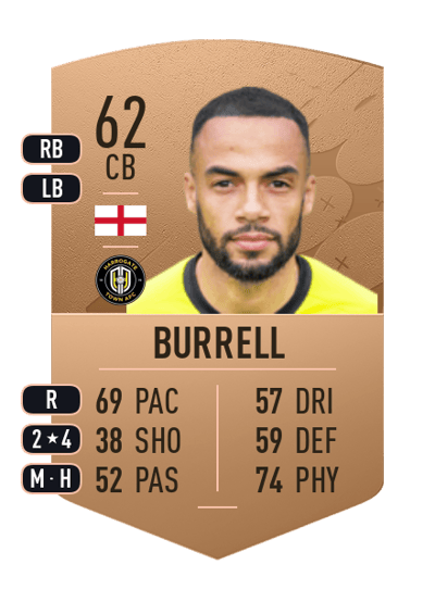 Warren Burrell Common 62 OVR