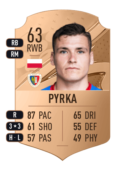 Arkadiusz Pyrka Rare 63 OVR