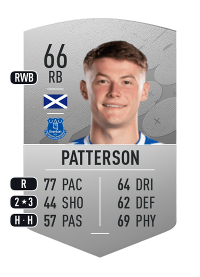 Nathan Patterson Common 66 OVR