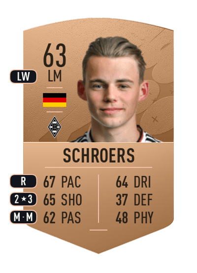 Mika Schroers Common 63 OVR