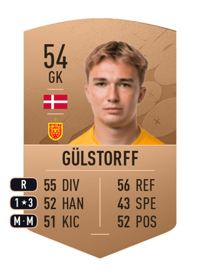 Andreas Gülstorff Common 54 OVR