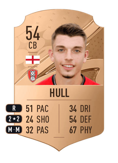 Jake Hull Rare 54 OVR