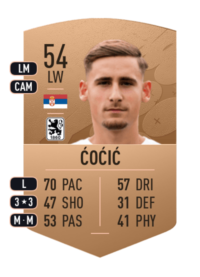 Miloš Ćoćić Common 54 OVR