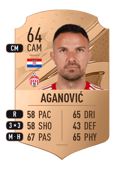 Adnan Aganović Rare 64 OVR