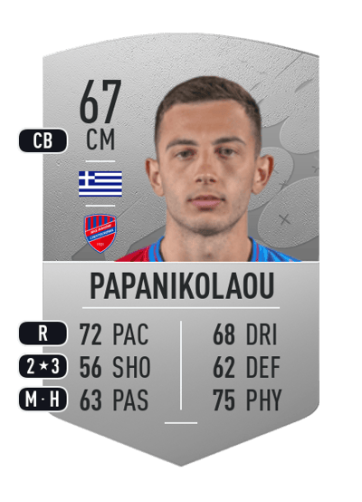 Giannis Papanikolaou Common 67 OVR