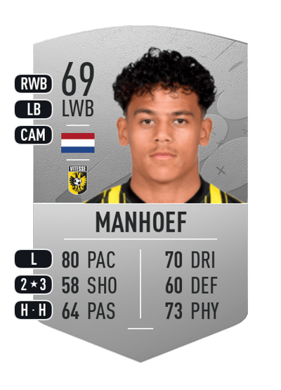 Million Manhoef Common 69 OVR