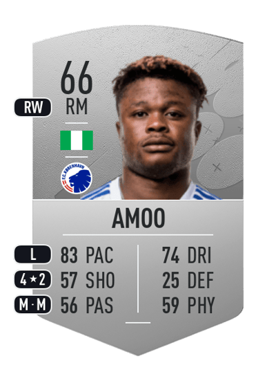 Akinkunmi Amoo Common 66 OVR