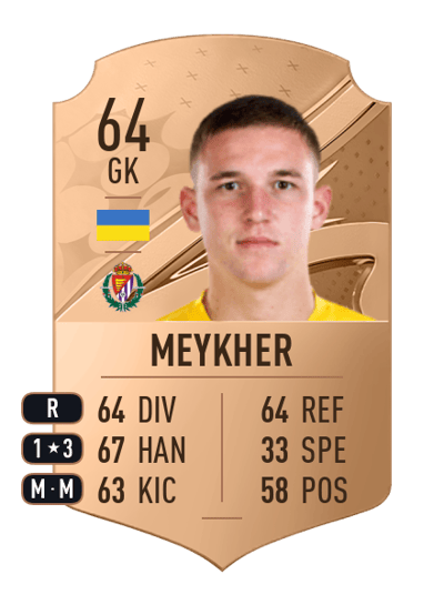Yaroslav Meykher Rare 64 OVR