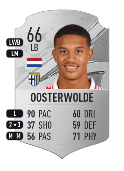 Jayden Oosterwolde Rare 66 OVR