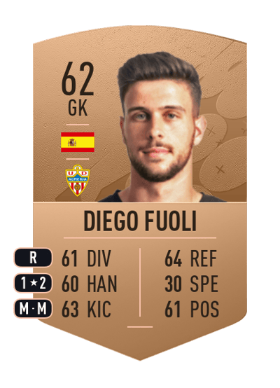 Diego Fuoli Common 62 OVR