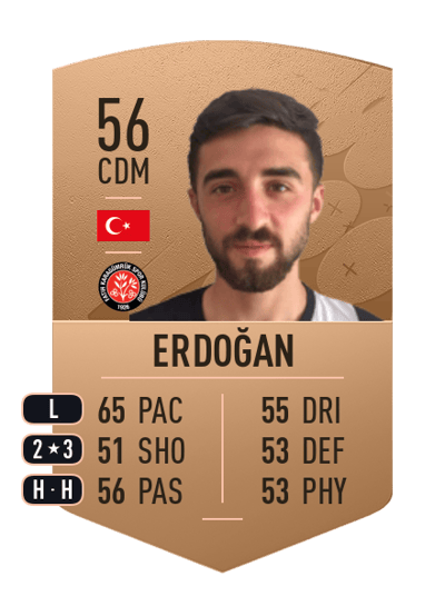 Yusuf Erdoğan Common 56 OVR