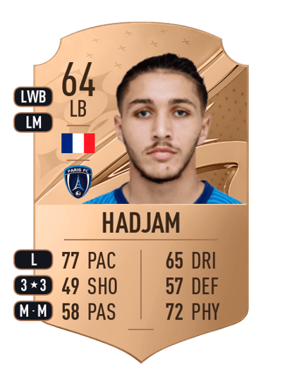 Jaouen Hadjam Rare 64 OVR