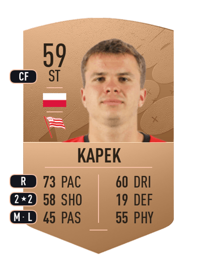 Przemysław Kapek Common 59 OVR