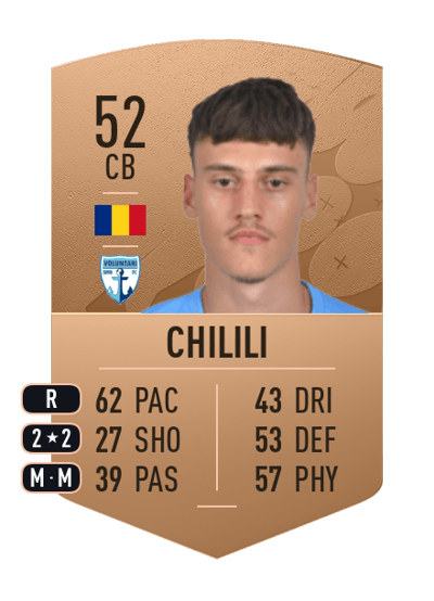 Alexandru Chilili Common 52 OVR