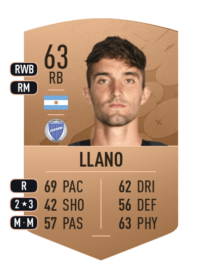 Manuel Llano Common 63 OVR