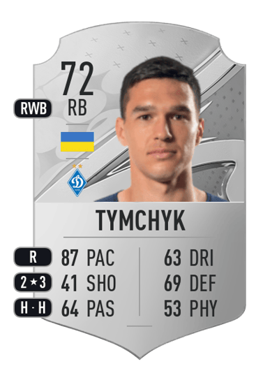 Oleksandr Tymchyk Rare 72 OVR