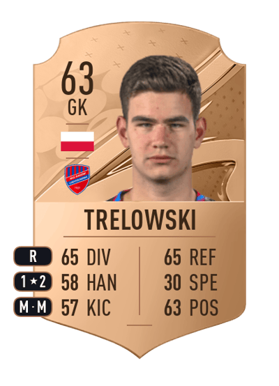 Kacper Trelowski Rare 63 OVR