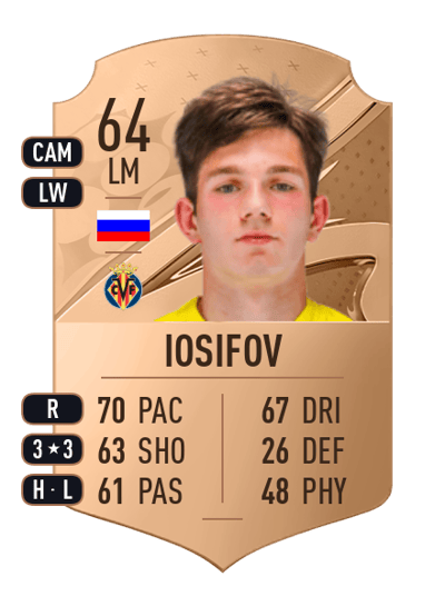 Nikita Iosifov Rare 64 OVR