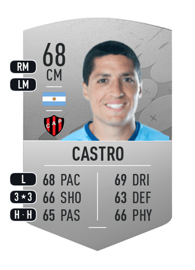 Nicolás Eduardo Castro Common 68 OVR