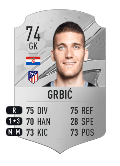 Ivo Grbić Rare 74 OVR