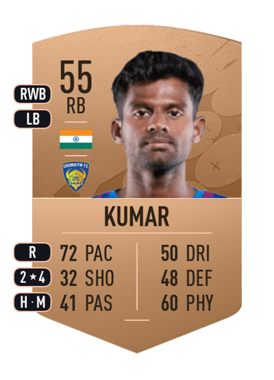 Ajith Kumar Common 55 OVR