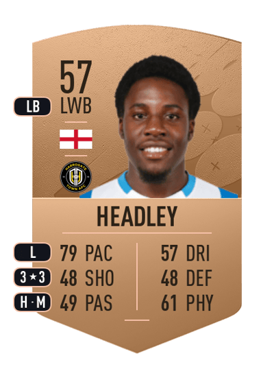 Jaheim Headley Common 57 OVR