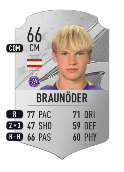 Matthias Braunöder Rare 66 OVR
