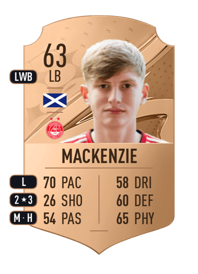 Jack MacKenzie Rare 63 OVR