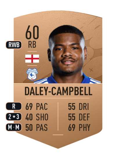 Vontae Daley-Campbell Common 60 OVR