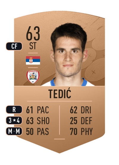Slobodan Tedić Common 63 OVR
