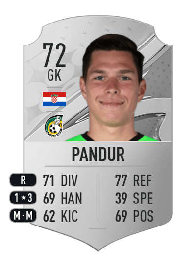 Ivor Pandur Rare 72 OVR